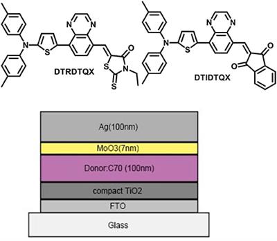 Two Novel Small Molecule Donors and the Applications in Bulk-Heterojunction Solar Cells